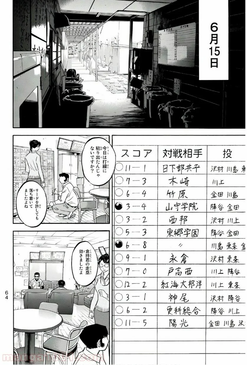 ダイヤのA actⅡ - 第133話 - Page 2