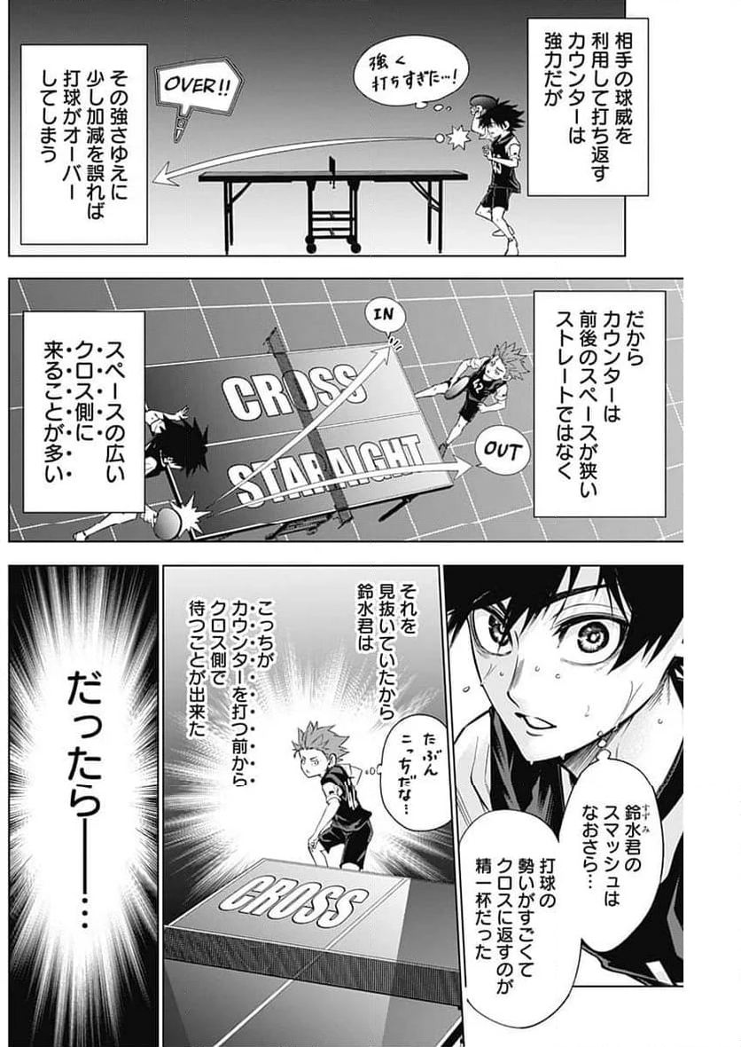 終わらないヨスガ - 第15話 - Page 6